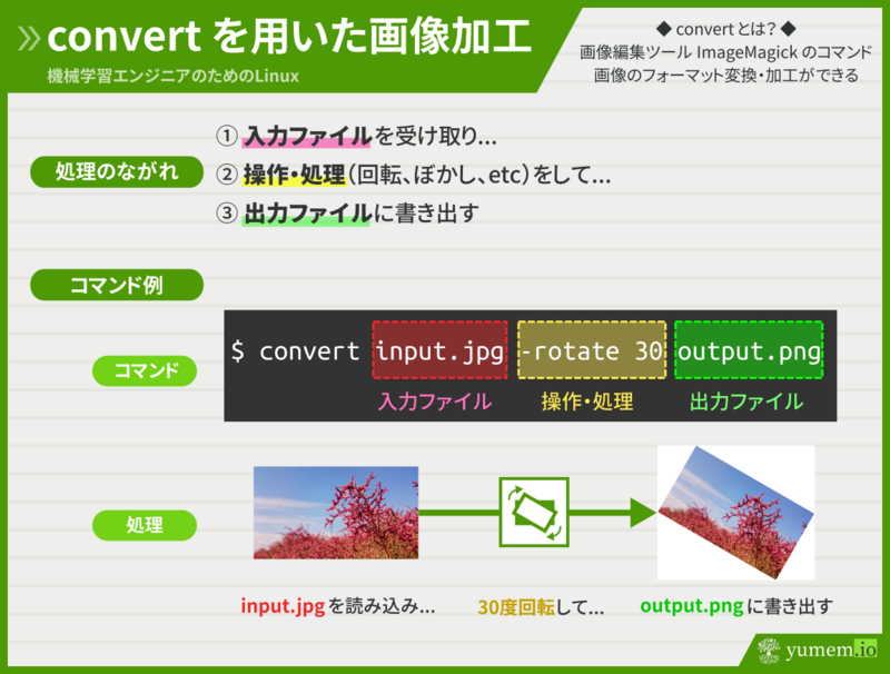 convert を使った画像加工処理の流れとコマンド例