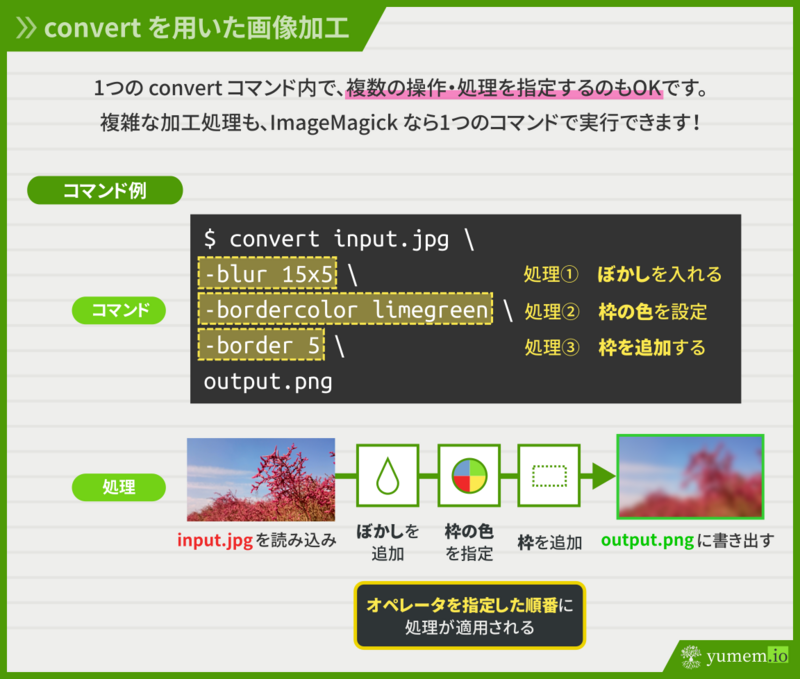 1つの convert コマンド内で、複数の操作・処理をするのもOK